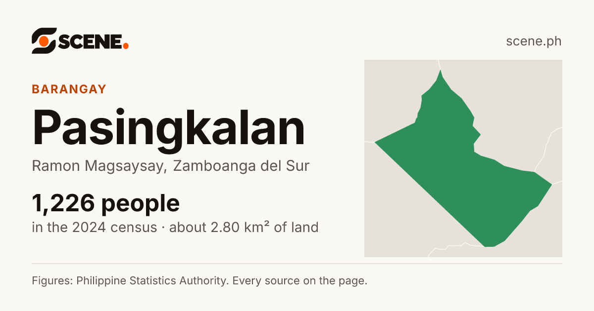 Pasingkalan, Ramon Magsaysay, barangay: 1,226 people in the 2024 census
