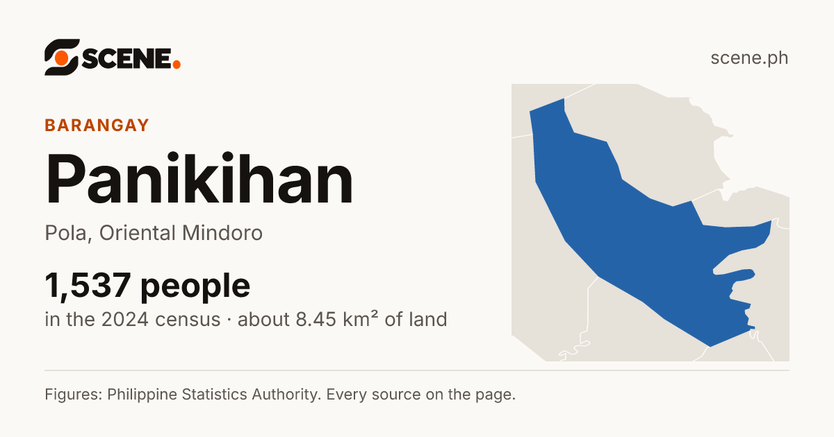 Panikihan, Pola, barangay: 1,537 people in the 2024 census
