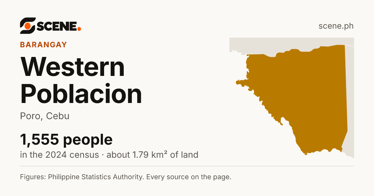 Western Poblacion, Poro, barangay: 1,555 people in the 2024 census