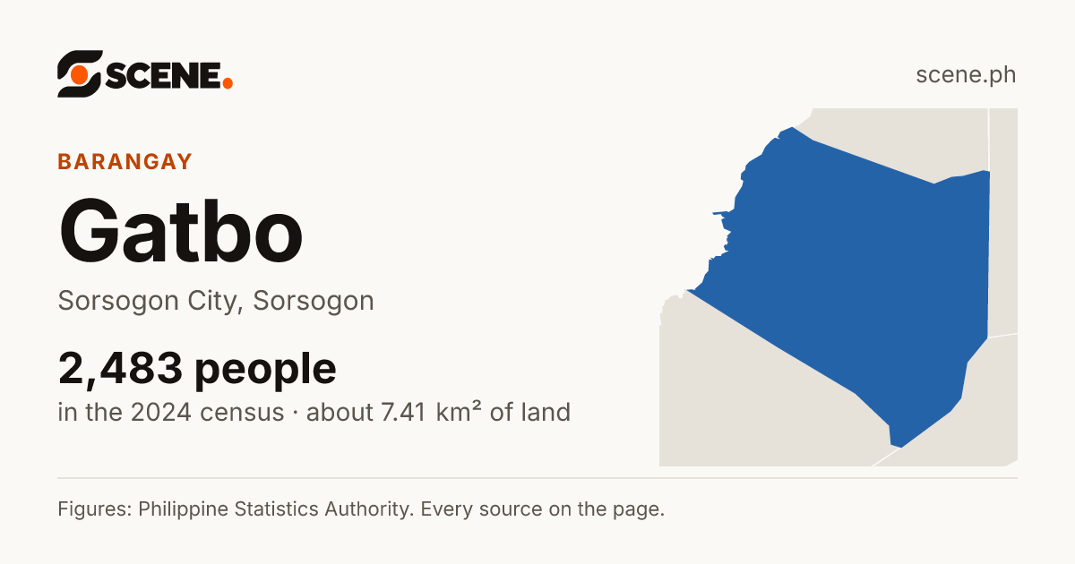 Gatbo, Sorsogon City, barangay: 2,483 people in the 2024 census