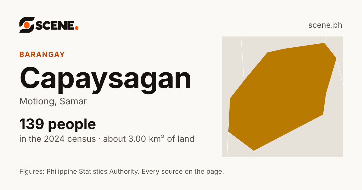 Capaysagan, Motiong, barangay: 139 people in the 2024 census