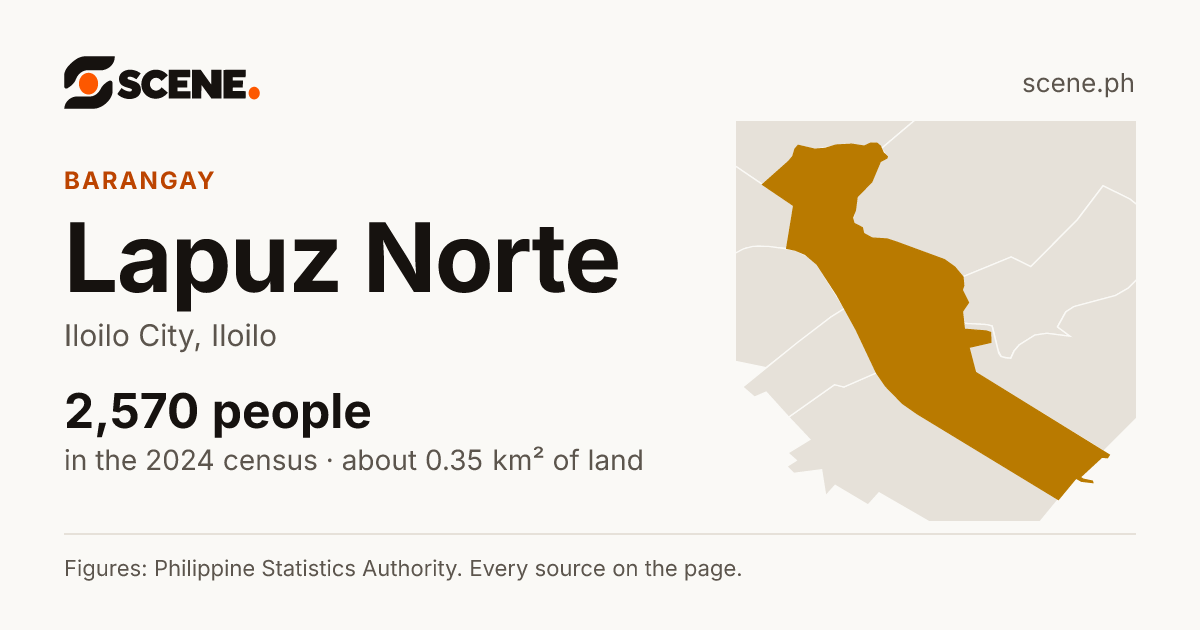 Lapuz Norte, Iloilo City, barangay: 2,570 people in the 2024 census