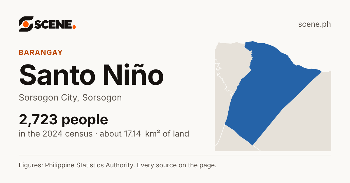Santo Niño, Sorsogon City, barangay: 2,723 people in the 2024 census