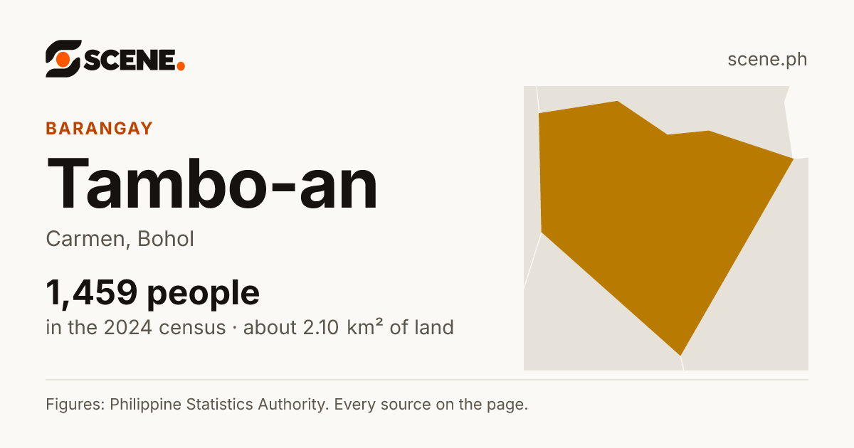 Tambo-an, Carmen, barangay: 1,459 people in the 2024 census