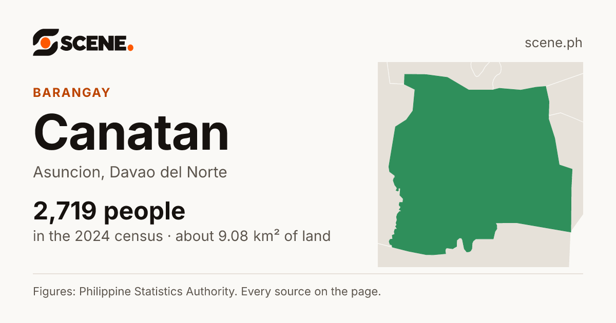 Canatan, Asuncion, barangay: 2,719 people in the 2024 census