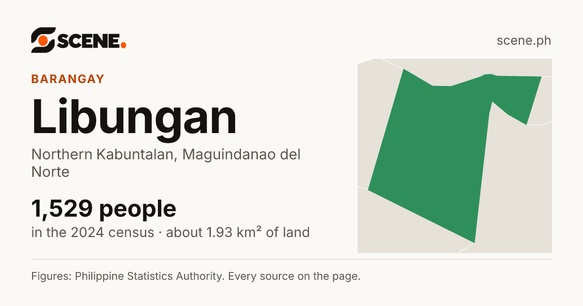Libungan, Northern Kabuntalan, barangay: 1,529 people in the 2024 census