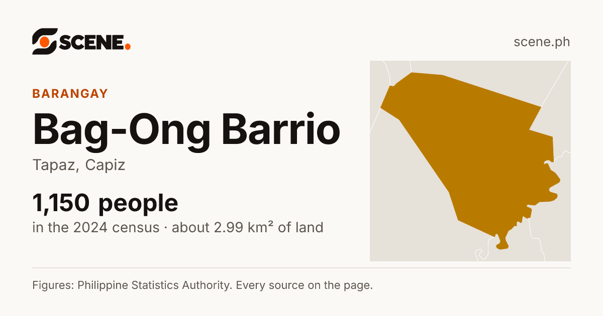 Bag-Ong Barrio, Tapaz, barangay: 1,150 people in the 2024 census