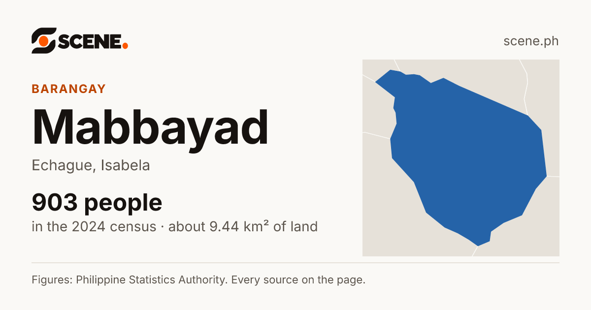 Mabbayad, Echague, barangay: 903 people in the 2024 census