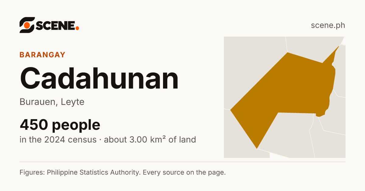 Cadahunan, Burauen, barangay: 450 people in the 2024 census