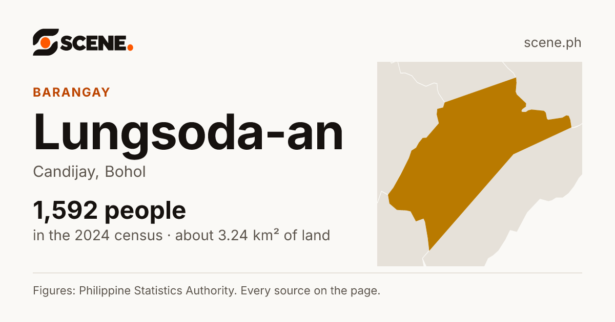 Lungsoda-an, Candijay, barangay: 1,592 people in the 2024 census