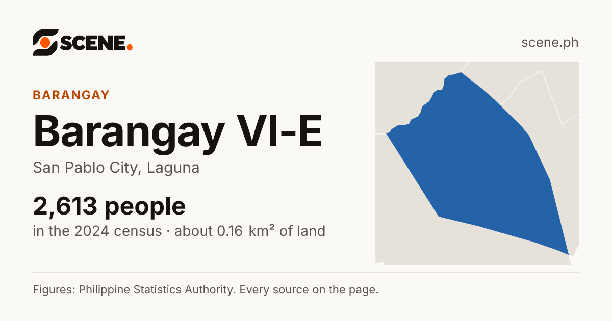 Barangay VI-E, San Pablo City, barangay: 2,613 people in the 2024 census