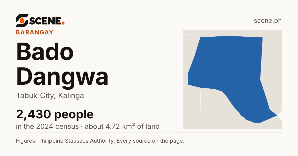 Bado Dangwa, Tabuk City, barangay: 2,430 people in the 2024 census
