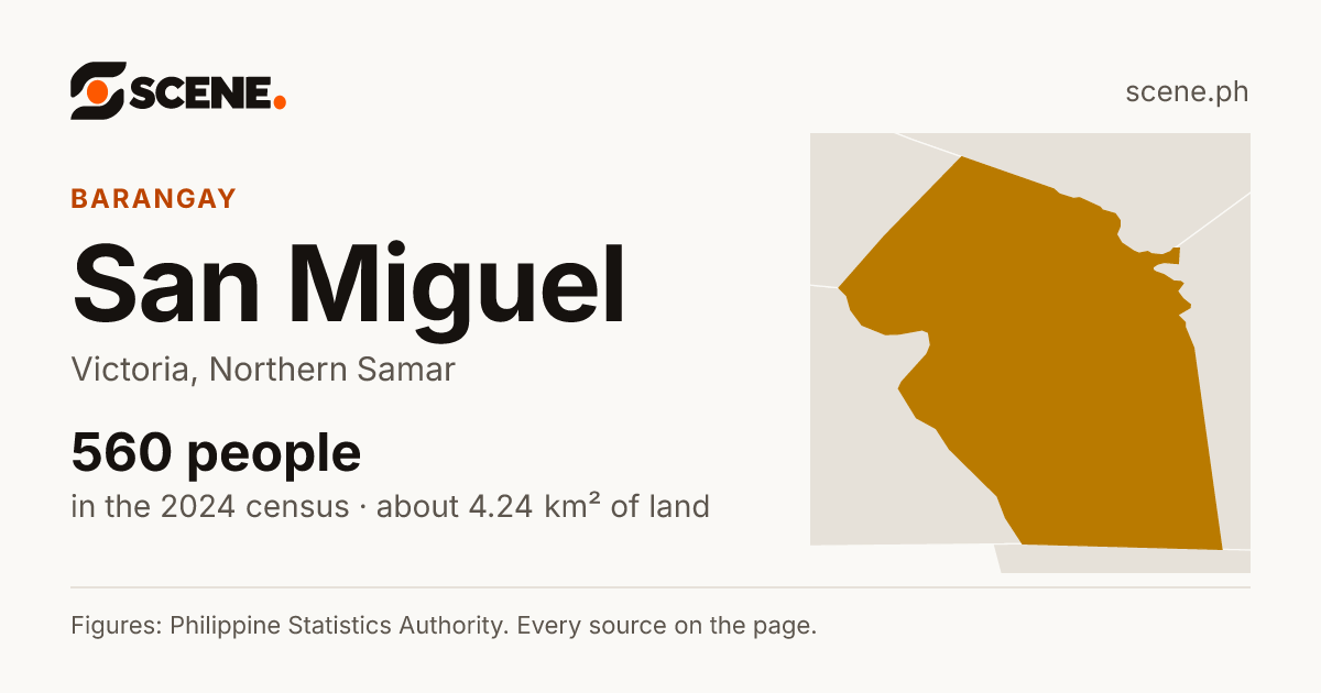 San Miguel, Victoria, barangay: 560 people in the 2024 census