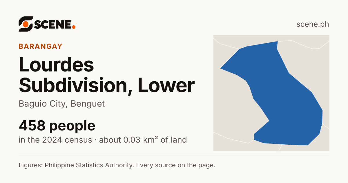 Lourdes Subdivision, Lower, Baguio City, barangay: 458 people in the 2024 census