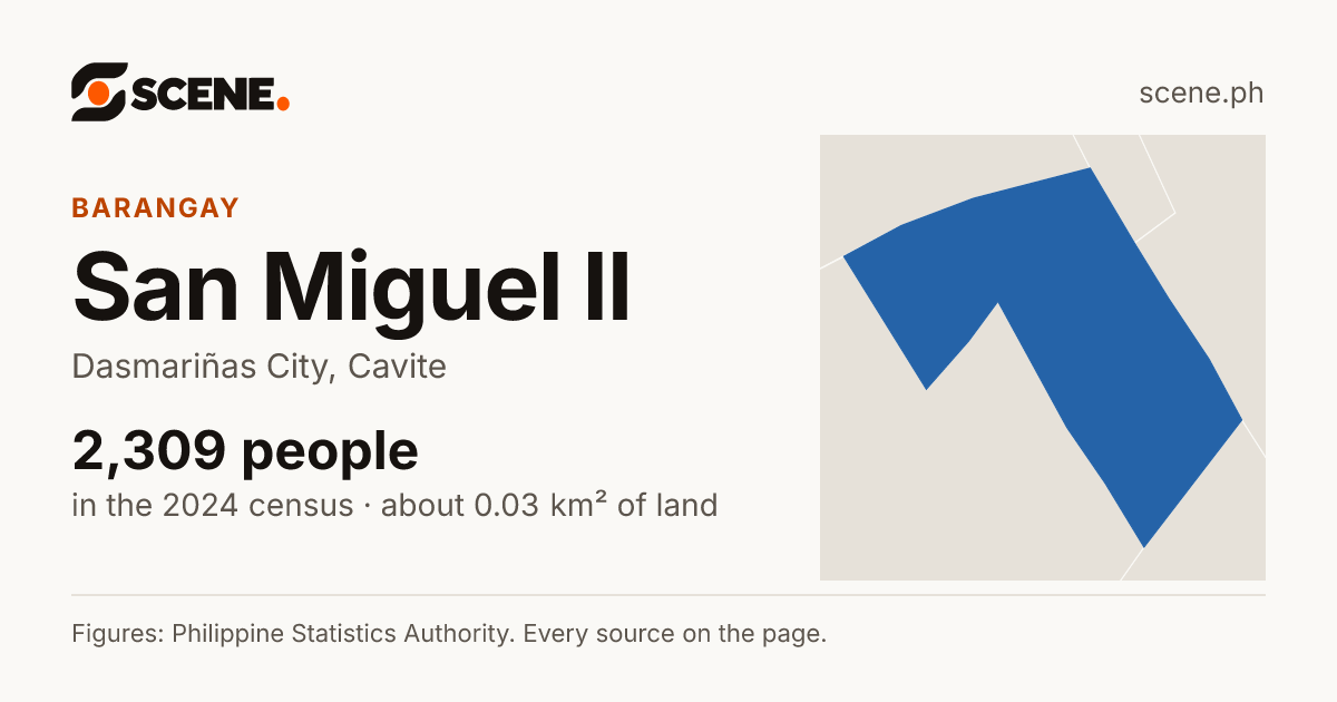 San Miguel II, Dasmariñas City, barangay: 2,309 people in the 2024 census