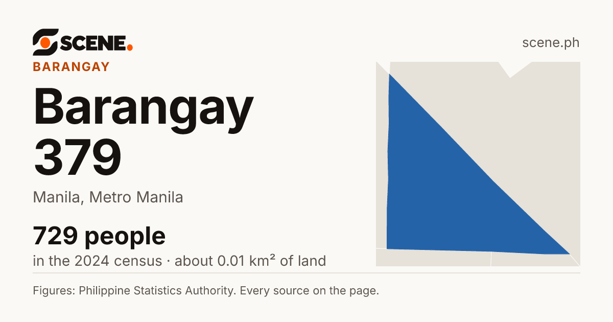 Barangay 379, Manila, barangay: 729 people in the 2024 census