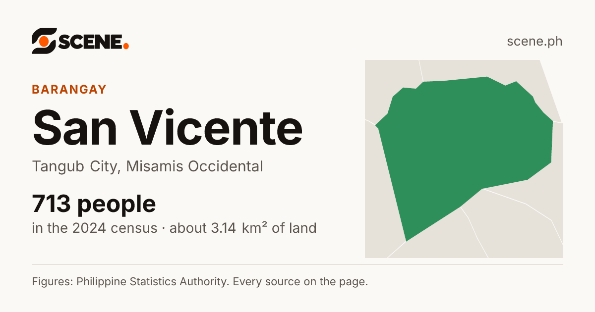 San Vicente, Tangub City, barangay: 713 people in the 2024 census