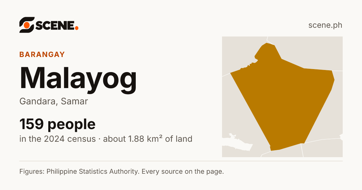 Malayog, Gandara, barangay: 159 people in the 2024 census