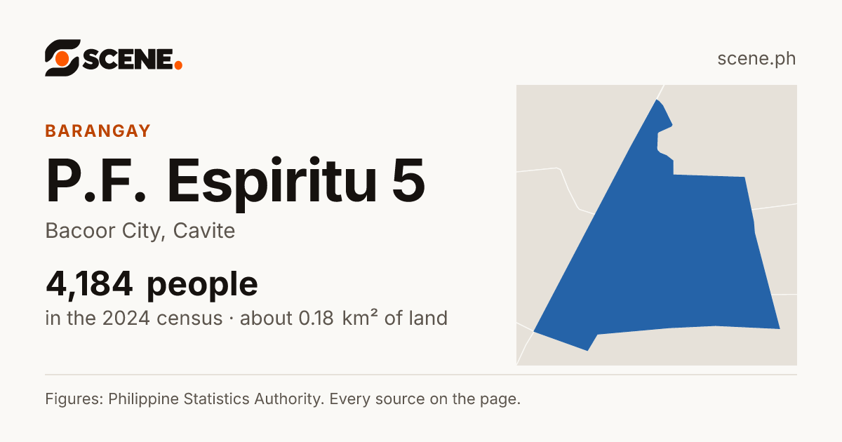 P.F. Espiritu 5, Bacoor City, barangay: 4,184 people in the 2024 census