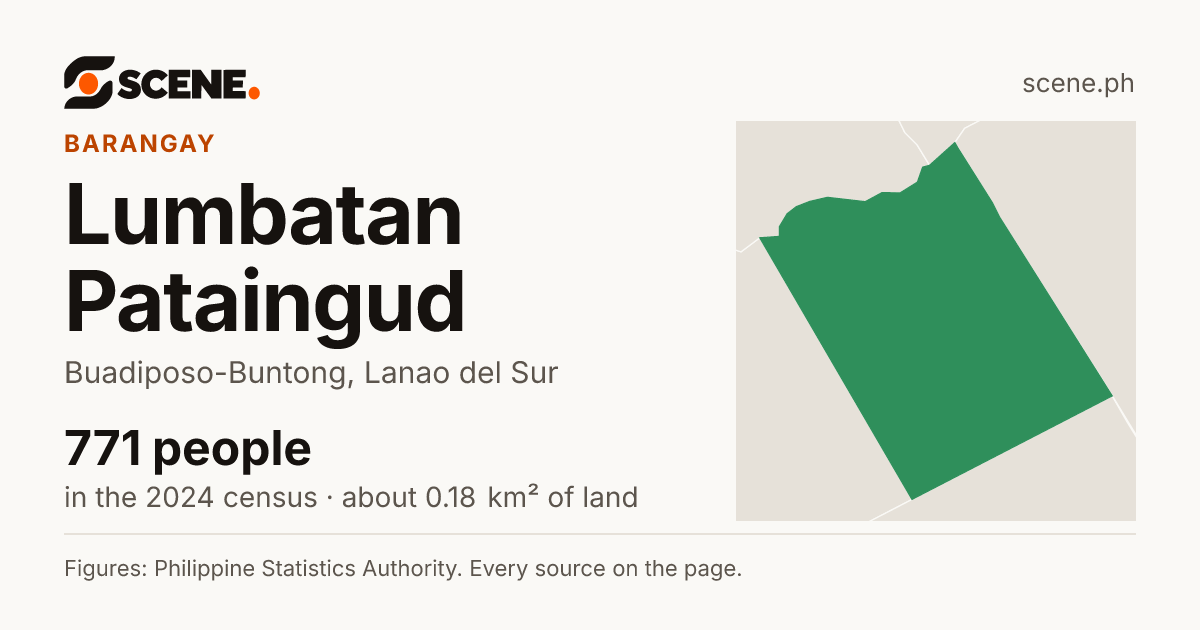 Lumbatan Pataingud, Buadiposo-Buntong, barangay: 771 people in the 2024 census