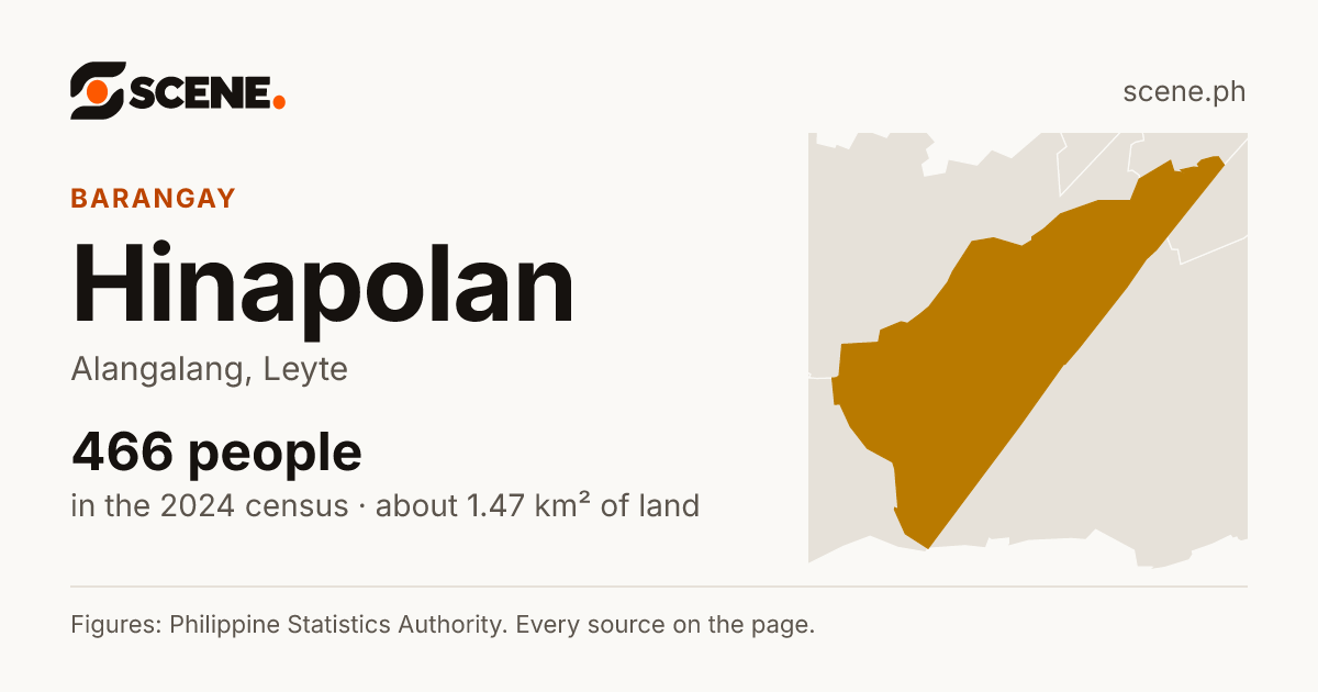 Hinapolan, Alangalang, barangay: 466 people in the 2024 census