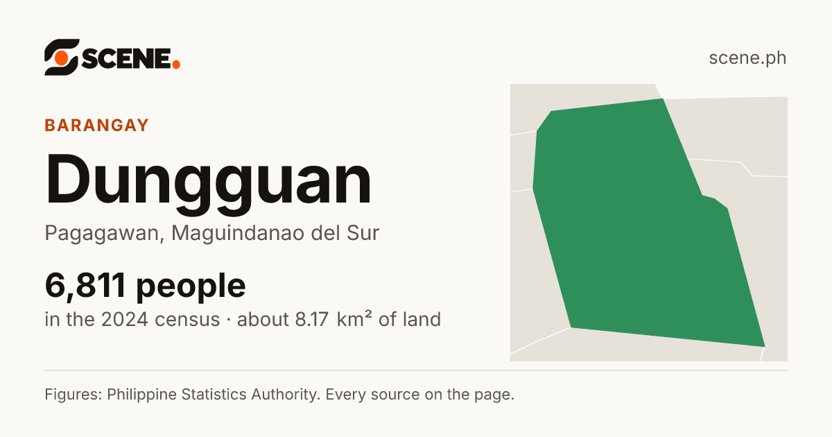 Dungguan, Pagagawan, barangay: 6,811 people in the 2024 census