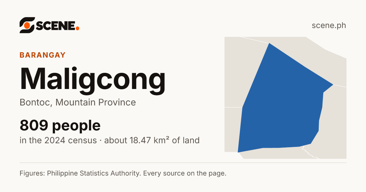 Maligcong, Bontoc, barangay: 809 people in the 2024 census