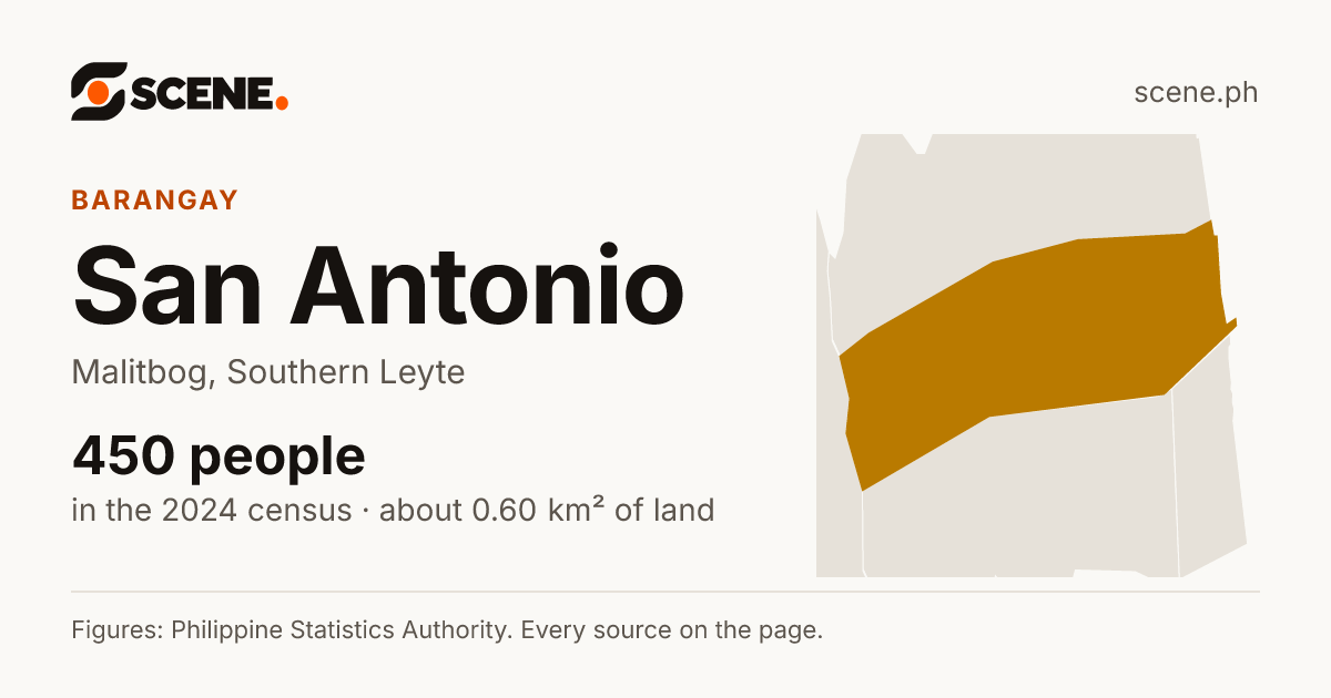 San Antonio, Malitbog, barangay: 450 people in the 2024 census