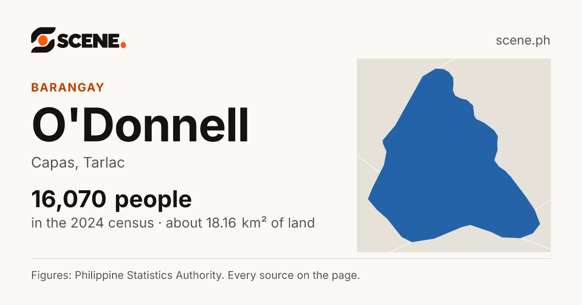 O'Donnell, Capas, barangay: 16,070 people in the 2024 census
