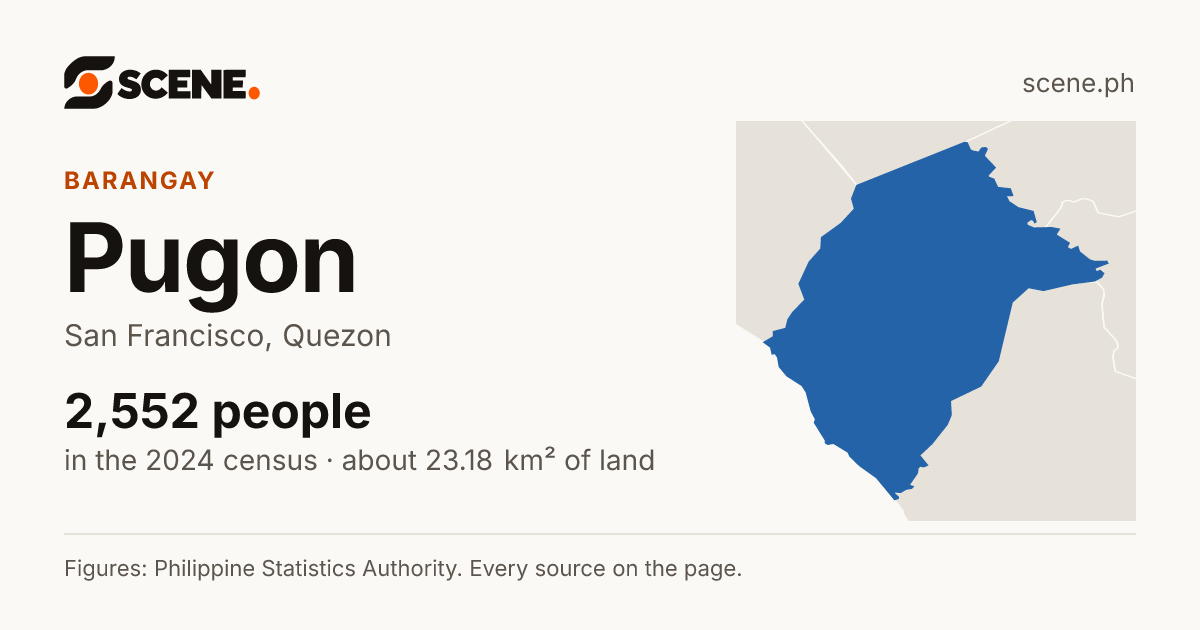 Pugon, San Francisco, barangay: 2,552 people in the 2024 census