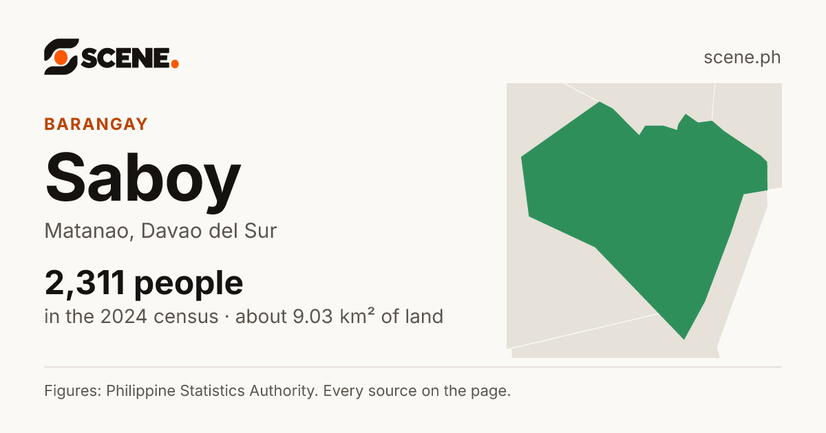 Saboy, Matanao, barangay: 2,311 people in the 2024 census