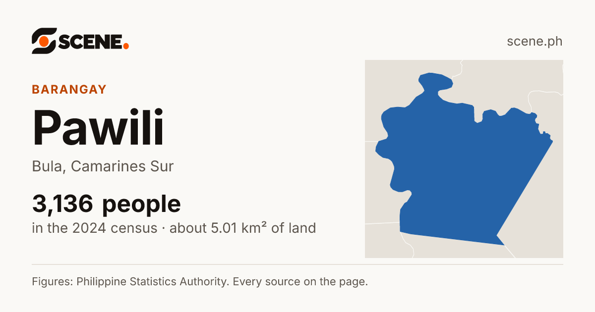 Pawili, Bula, barangay: 3,136 people in the 2024 census