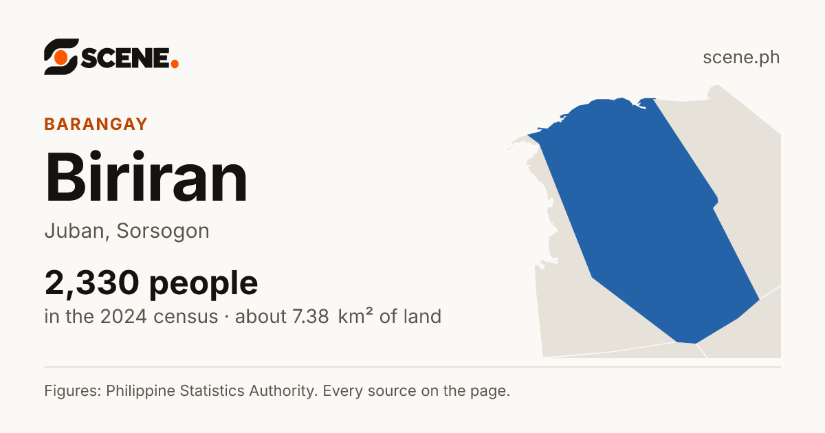 Biriran, Juban, barangay: 2,330 people in the 2024 census