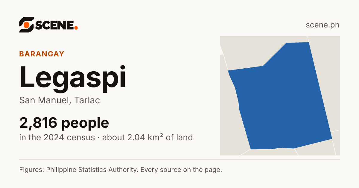 Legaspi, San Manuel, barangay: 2,816 people in the 2024 census