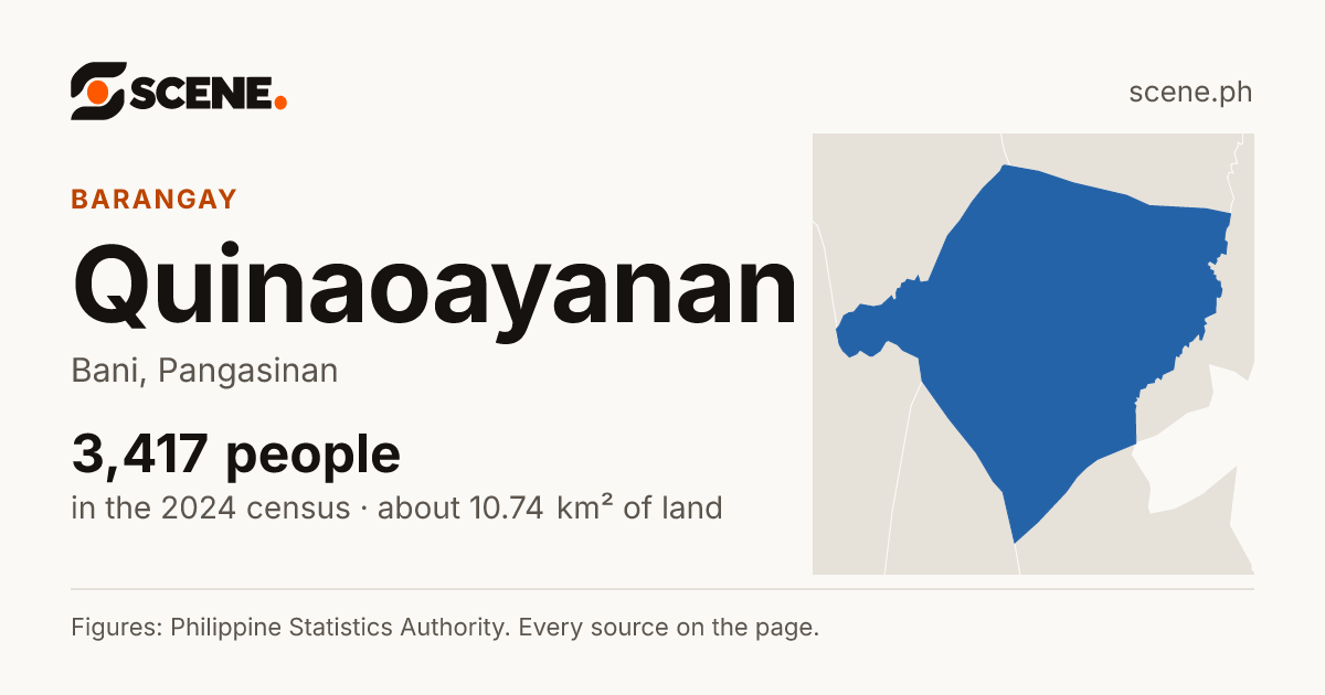 Quinaoayanan, Bani, barangay: 3,417 people in the 2024 census