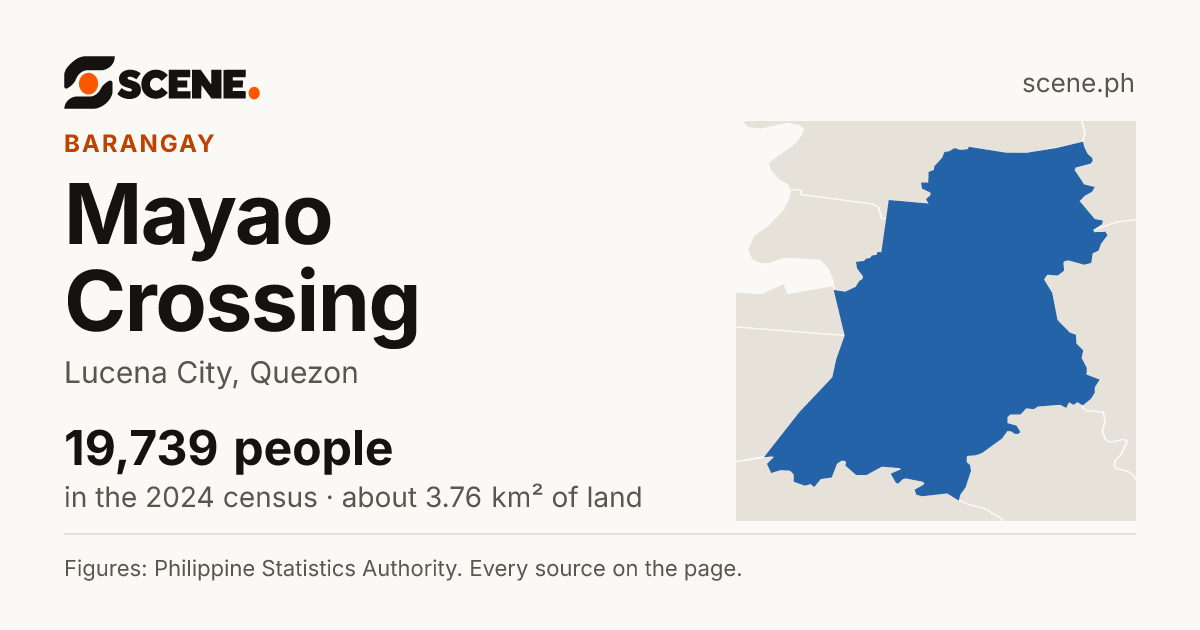 Mayao Crossing, Lucena City, barangay: 19,739 people in the 2024 census