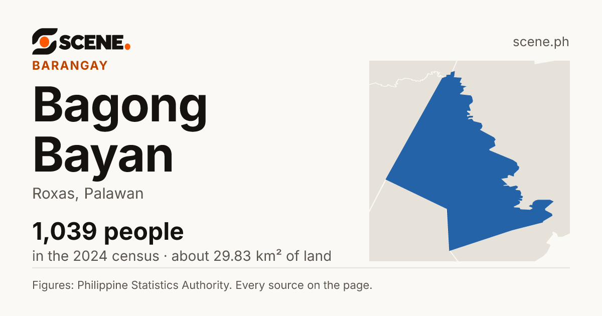 Bagong Bayan, Roxas, barangay: 1,039 people in the 2024 census