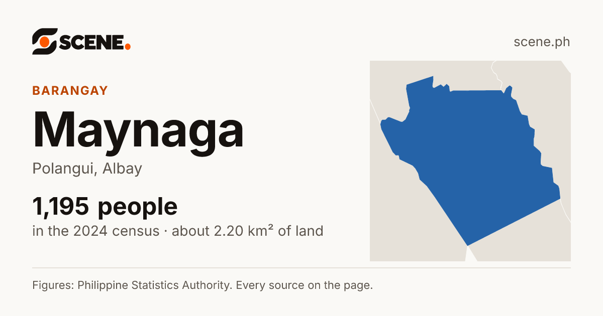 Maynaga, Polangui, barangay: 1,195 people in the 2024 census