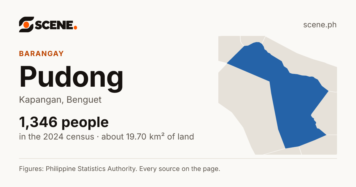 Pudong, Kapangan, barangay: 1,346 people in the 2024 census