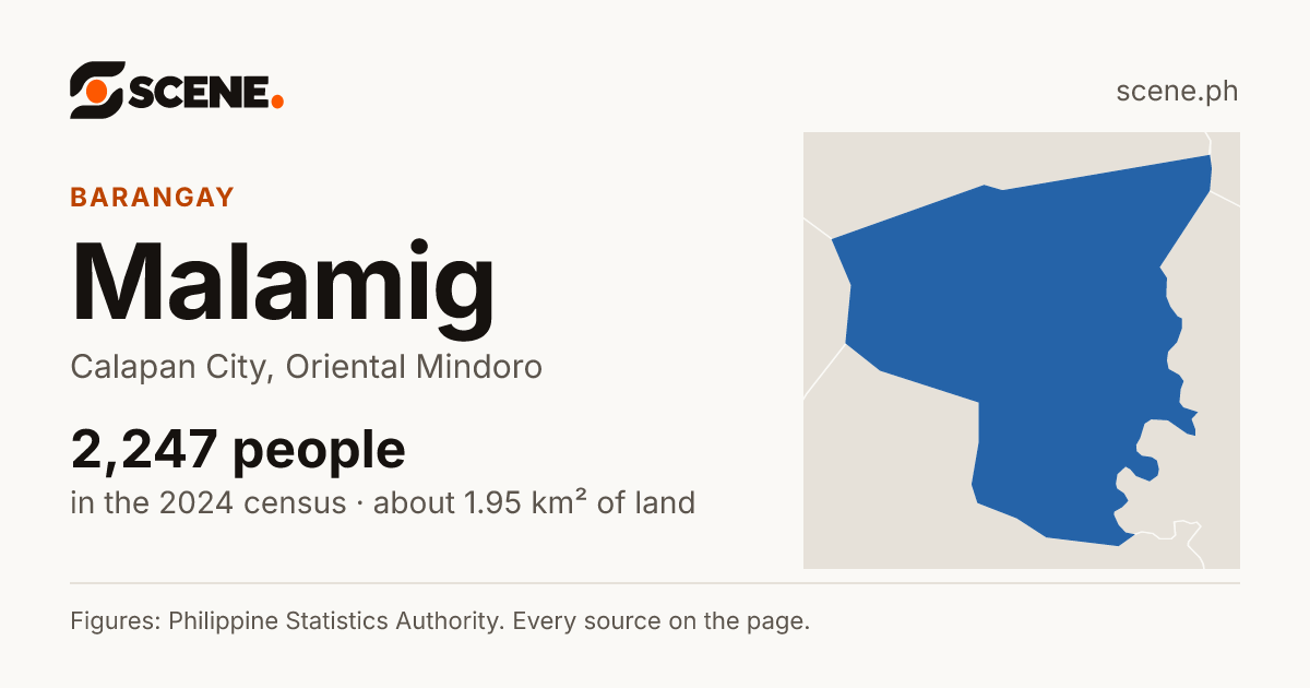 Malamig, Calapan City, barangay: 2,247 people in the 2024 census