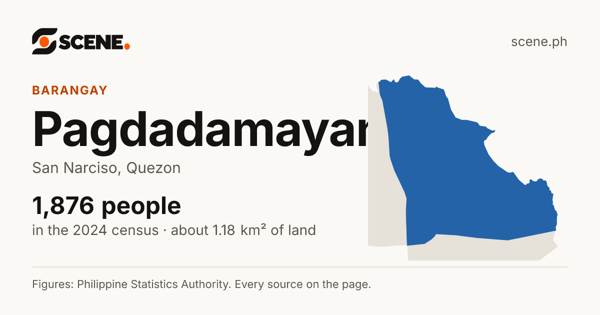 Pagdadamayan, San Narciso, barangay: 1,876 people in the 2024 census