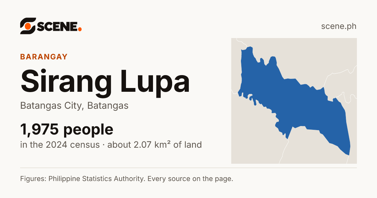 Sirang Lupa, Batangas City, barangay: 1,975 people in the 2024 census