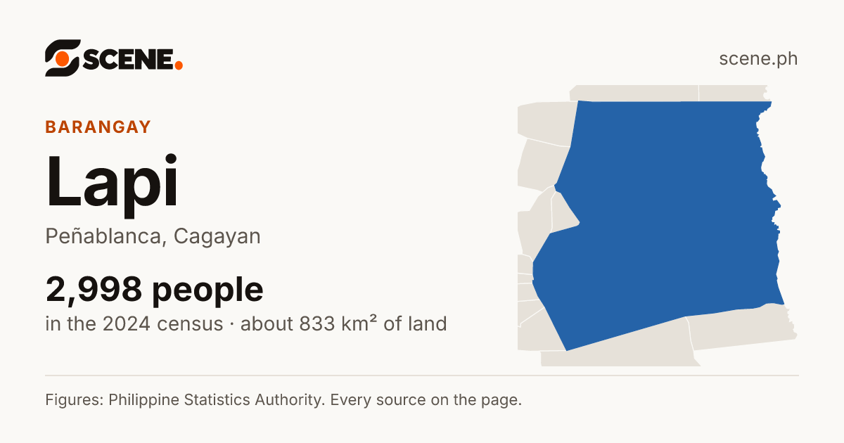 Lapi, Peñablanca, barangay: 2,998 people in the 2024 census