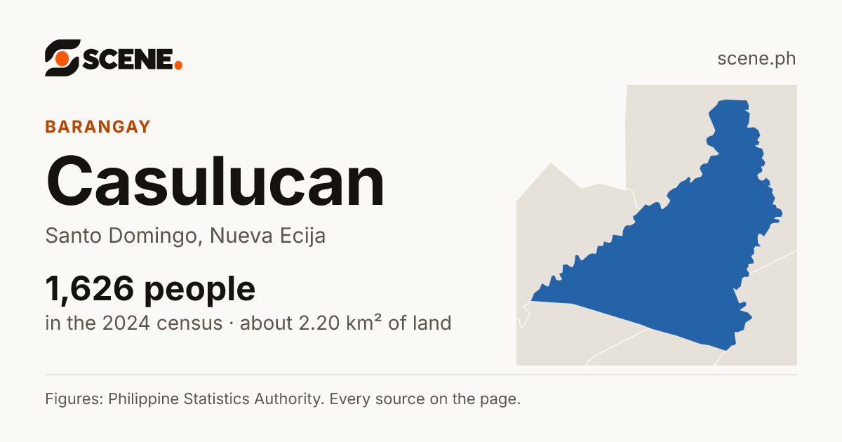Casulucan, Santo Domingo, barangay: 1,626 people in the 2024 census