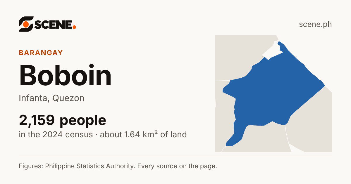 Boboin, Infanta, barangay: 2,159 people in the 2024 census
