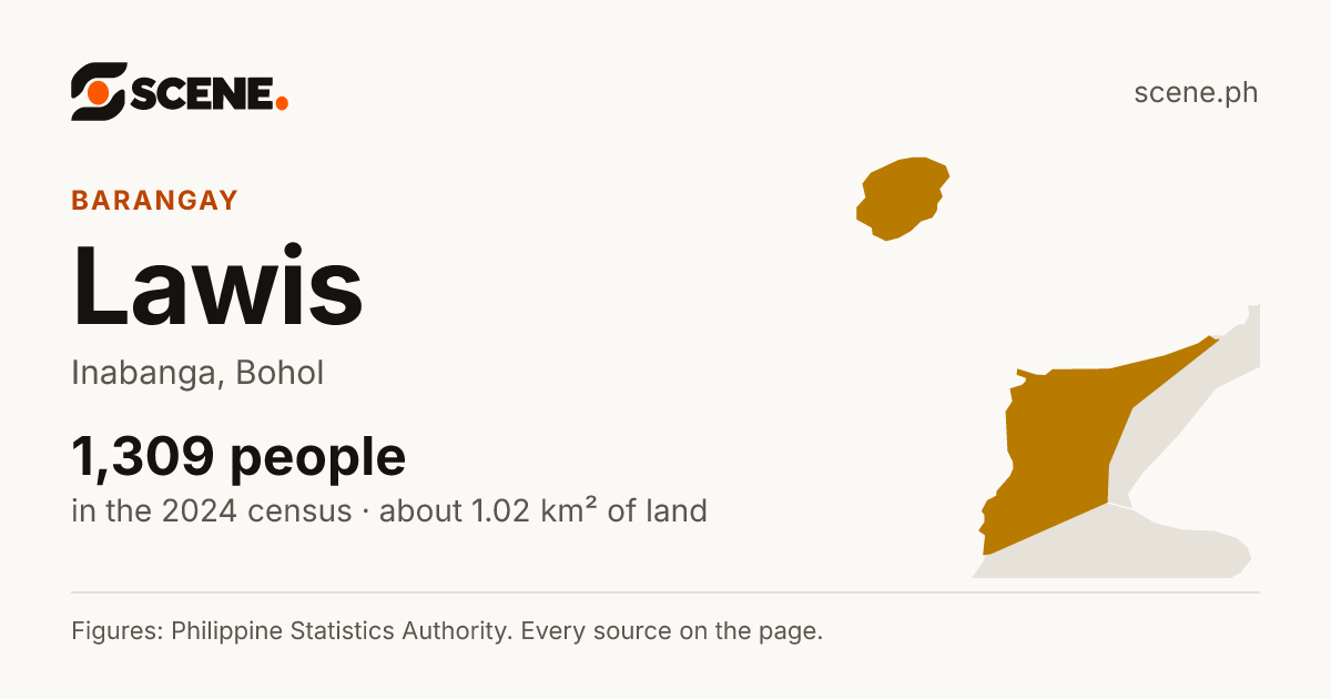 Lawis, Inabanga, barangay: 1,309 people in the 2024 census