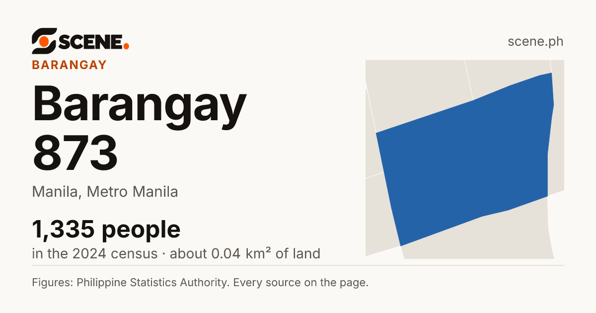 Barangay 873, Manila, barangay: 1,335 people in the 2024 census