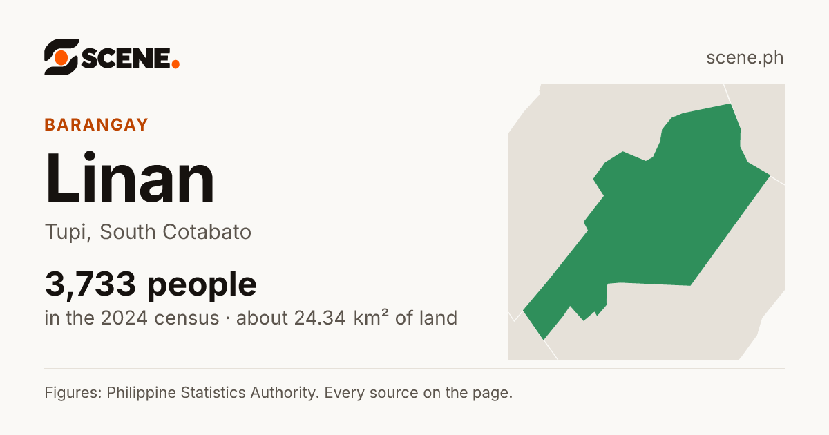 Linan, Tupi, barangay: 3,733 people in the 2024 census