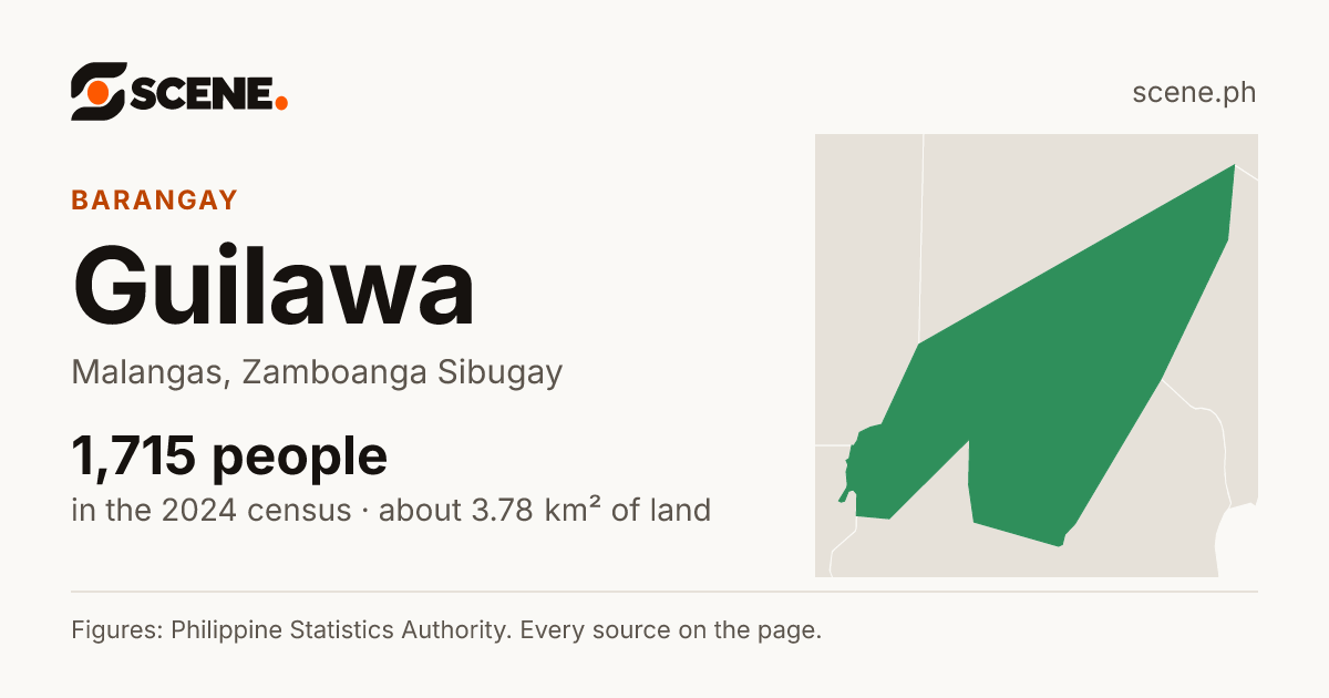 Guilawa, Malangas, barangay: 1,715 people in the 2024 census