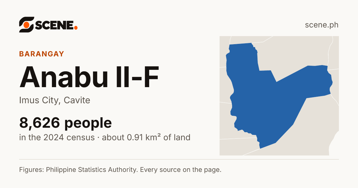 Anabu II-F, Imus City, barangay: 8,626 people in the 2024 census